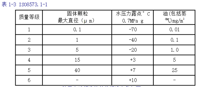 壓縮空氣管道