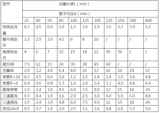 廣東福斯特流體技術(shù)有限公司