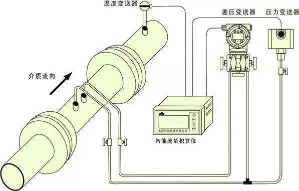 廣東福斯特流體技術(shù)有限公司