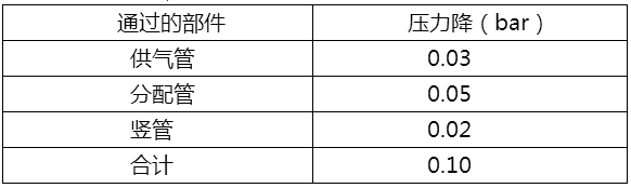 廣東福斯特流體技術(shù)有限公司